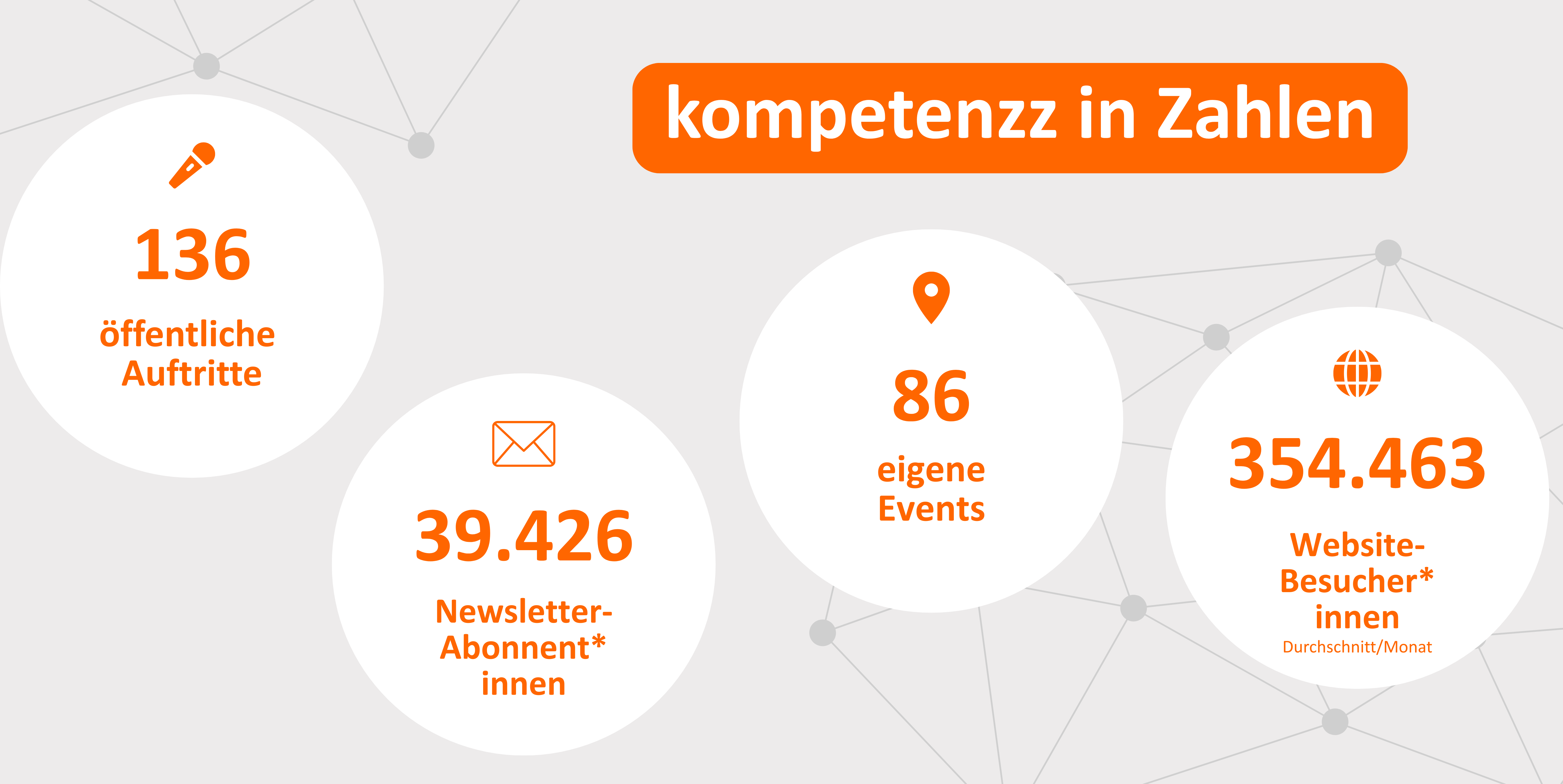 Grafik zur Öffentlichkeitsarbeit des Kompetenzzentrums 2025