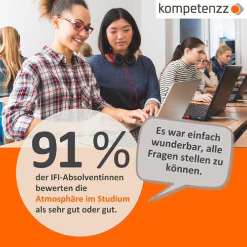 Teil der Grafik ist ein Foto, auf dem Frauen an Laptops zu sehen sind. Oben rechts steht das Logo des Kompetenzzentrums Technik-Diversity-Chancengleichheit. In der Mitte steht: 91 Prozent der IFI-Absolventinnen bewerten die Atmosphäre im Studium als sehr gut oder gut. Das Zitat lautet: Es war einfach wunderbar, alle Fragen stellen zu können.