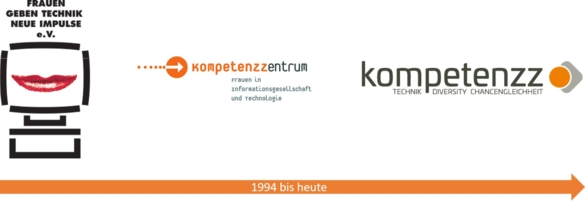 Geschichte des Vereins - Logos