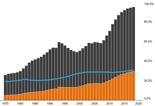 Illustration einer Statistik