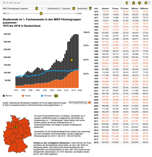 Anleitung Datentool