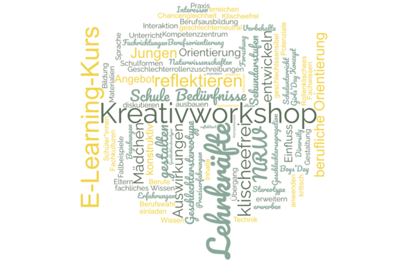 Wortwolke zum Kreativworkshop