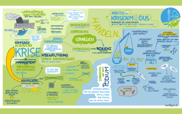 Graphic Recording in blau und grün mit den Schlagworten des ZWK-Fachdiskurses